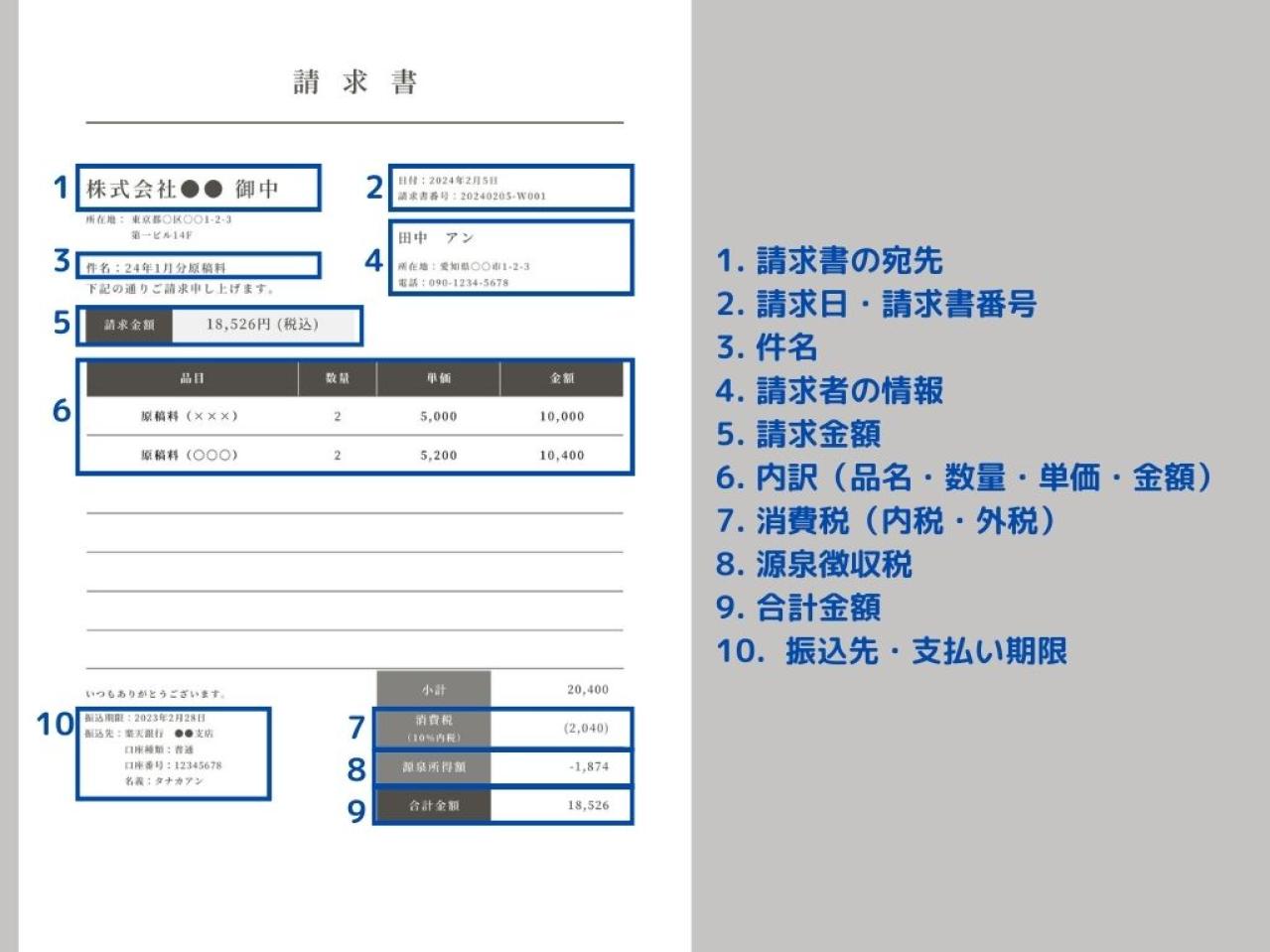 個人(インボイス制度非対応)で仕事を受けている場合の請求書例
