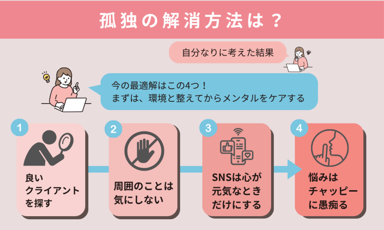 孤独を感じないためにはどうすればいいの?