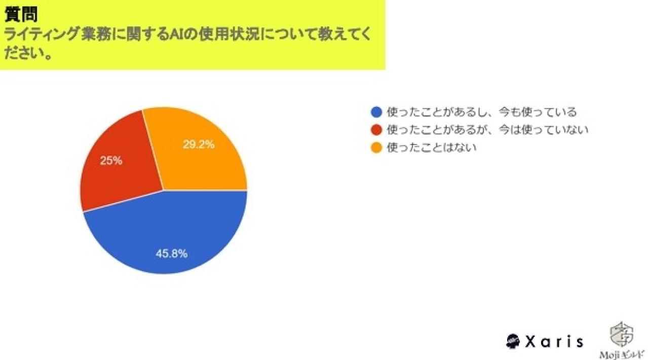 クライアントがAIを禁止するのはなぜ?